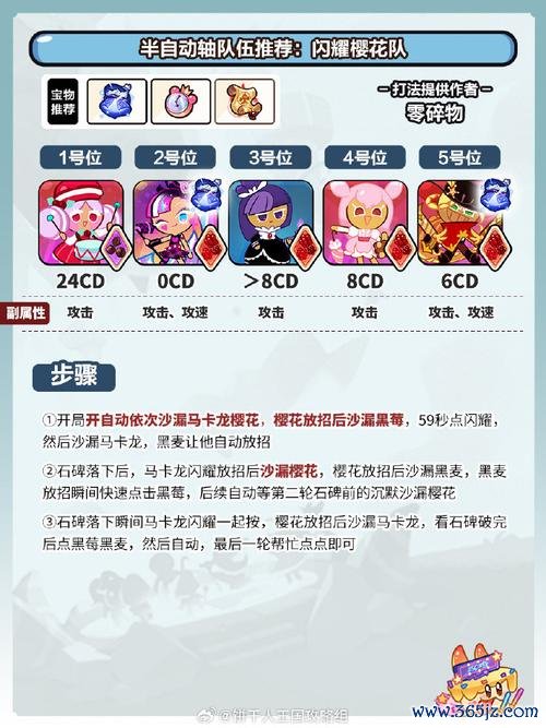 饼干人最全游戏攻略解说_饼干人最新游戏技巧通关