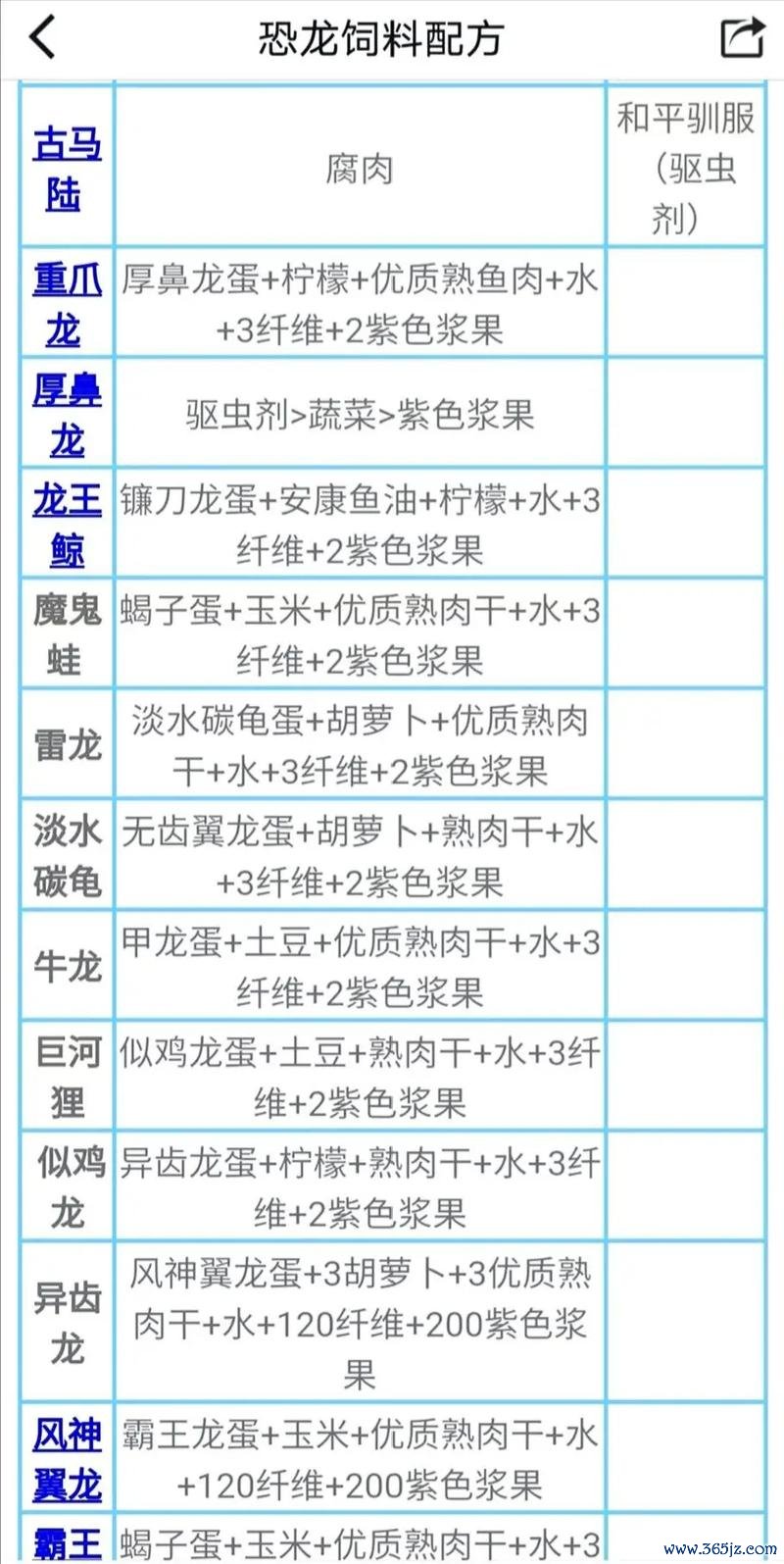 方舟饲料配方大全_游戏必备饲料制作技巧全解析