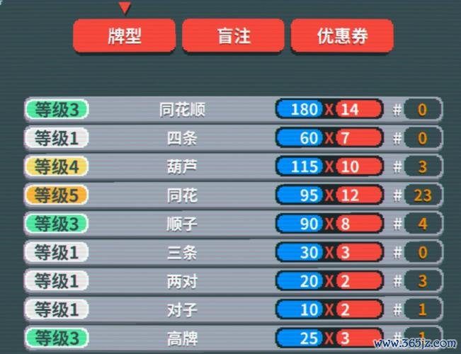 抽将游戏最全攻略解说_抽将游戏最新技巧通关