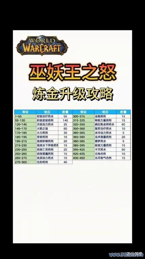 我是魔兽新手入门到高手全攻略_我是魔兽最新实用技巧汇总