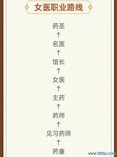 女医仙最全游戏攻略解说_女医仙最新游戏技巧通关
